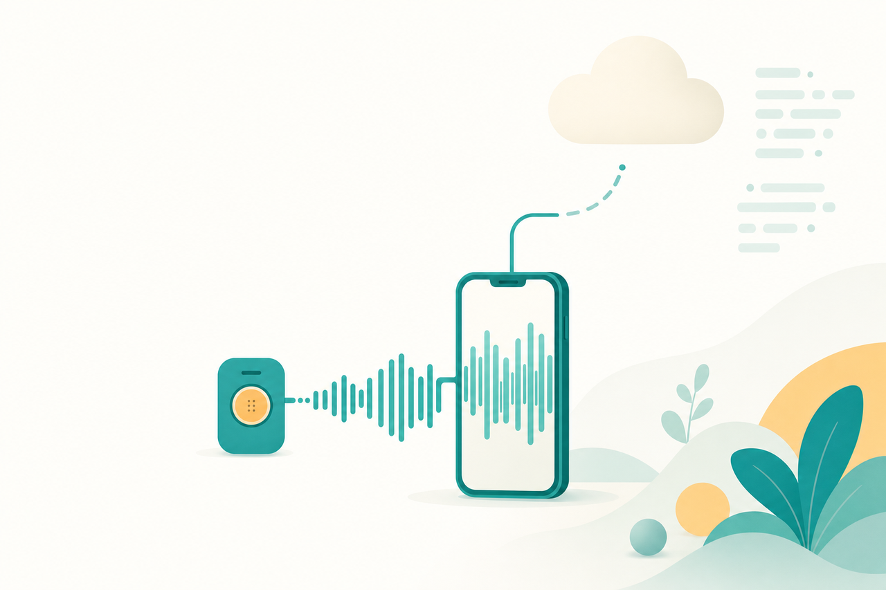 録音デバイスから伸びた音声の波がスマートフォンには届いている一方、そこから雲（クラウド）へ向かう線は途中で破線になって途切れ、雲に届いていないイラスト
